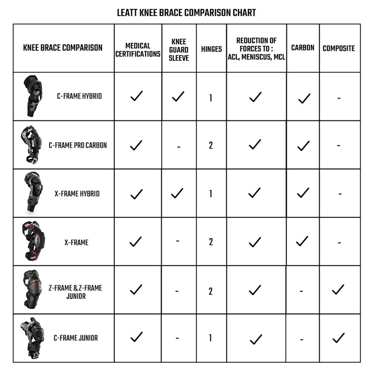 Leatt Knee Brace Comparison Chart.jpg